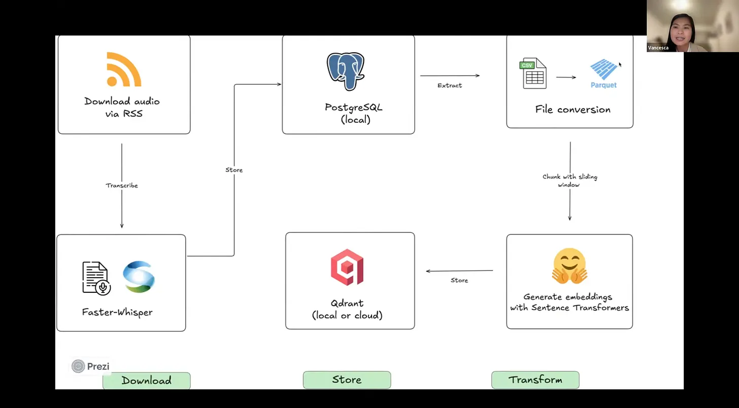 Architecture of Vancesca's habit builder agent