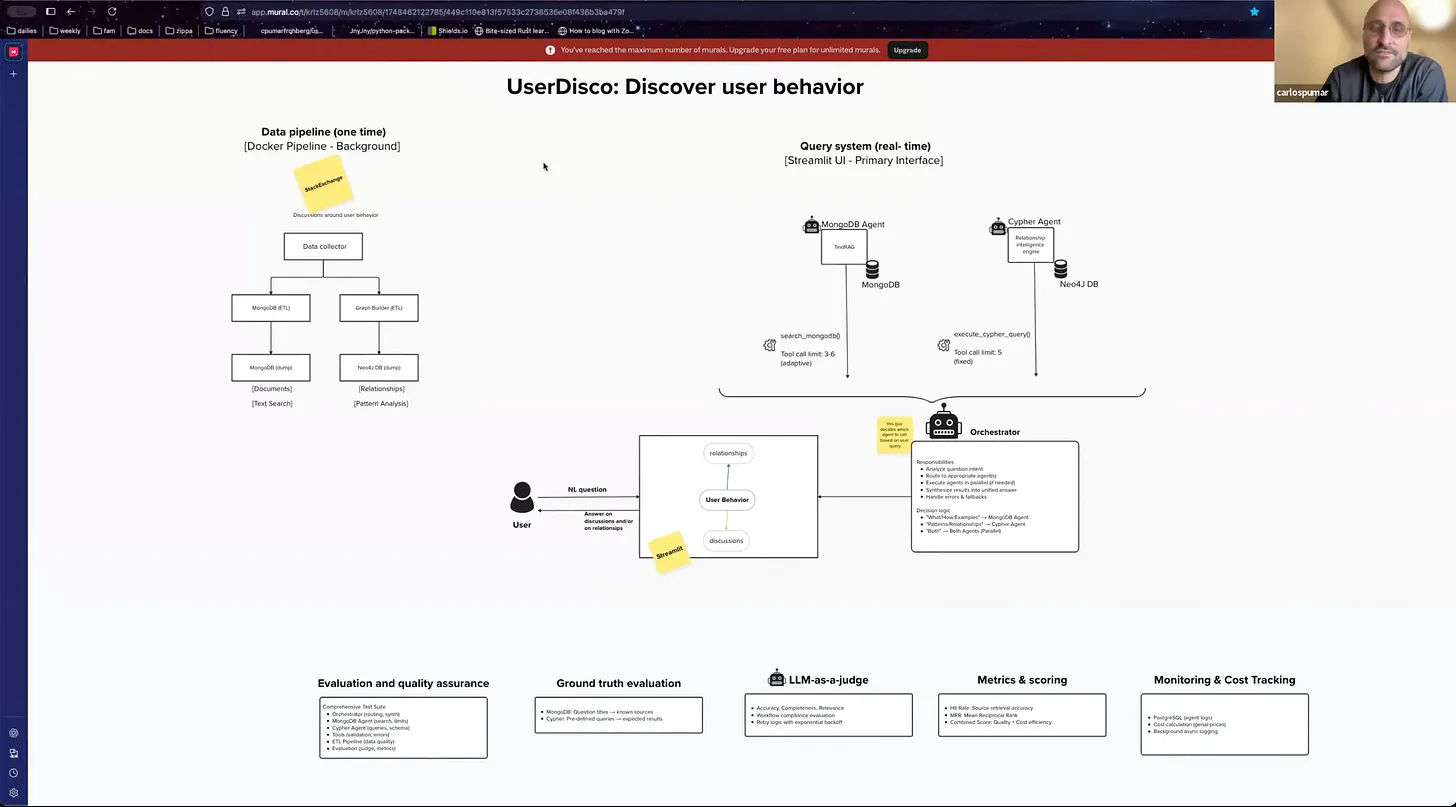 Architecture and processes for Carlos's User Satisfaction Analyst Agent